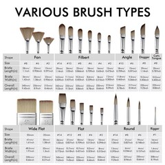 25pcs Paint Brush Set, Fuumuui Acrylic Paint Brushes, Professional Artist Se…