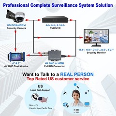 1stPV 23.6″ Super HD 5MP/2592×1944 16:9 Professional Security Monitor, 1 HDMI…