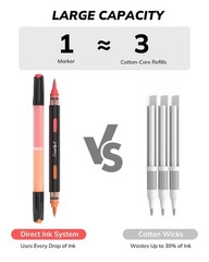 Acrylic Brush Markers, 48 Colors Brush Tip Acrylic Marker Set, 24 Dual-Tip Wa…
