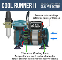 Air Brush Kit with Air Compressor TC-320, 1/5 HP Cool Runner II Dual Fan with Re