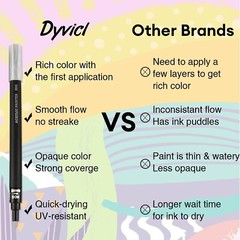 Acrylic Paint Pens Set – Fine Tip Markers for Rock, Stone, Wood, Fabric & DIY