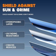 Tire Shine Spray Kit – Restore Deep Black Shine, Non-Greasy Finish, Prevents