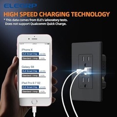 ELEGRP USB Charger Wall Outlet, USB Receptacle with Type A & Type C USB Ports