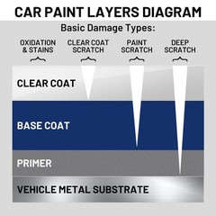 Auto Paint Clear Coat for Cars High Gloss 1.5 Fl Oz (Pack of 1),