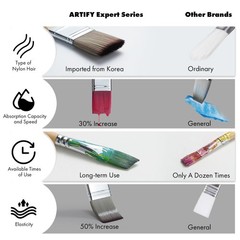 ARTIFY 25 Pieces Professional Paint Brush Set – Expert Series 25, Birch