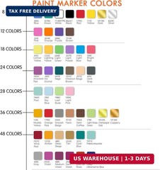 5 Colors Oil-Based Paint Markers, Waterproof Quick Dry Permanent Paint Pen for R