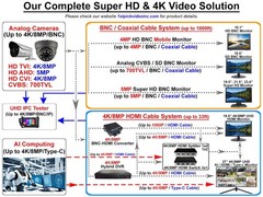 1stPV 23.6″ Super HD 5MP 16:9 Professional Security Monitor, 1 HDMI & 2 BNC I…