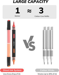 Acrylic Brush Markers, 96 Colors Brush Tip Acrylic Marker Set, 48 Dual-Tip Water