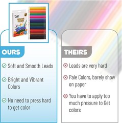 Vibrant 36 Assorted Colored Pencils for Drawing & Sketching | Ideal for All Ages