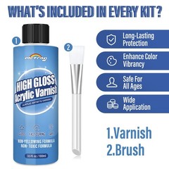 Clear Acrylic Paint Sealer, High Gloss Varnish for Painting &