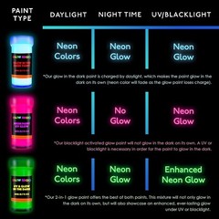 Neon Nights Glow in the Dark Paint – Set of 8, 20 Ml Acrylic Paints for Outdoor