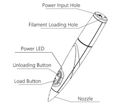 Bundle MYRIWELL Elementary Edition 3D Printing Pen Craft with 4 Filaments NIB