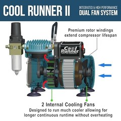 Airbrush Compressor Kit Dual Fan 1/5 HP 3 Airbrushes 6 Acrylic Paint Set For