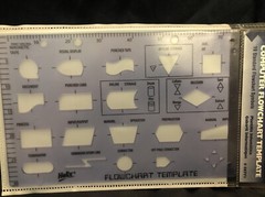 Helix Computer Flowchart Template – Programming Algorithms Crafts Homeschool