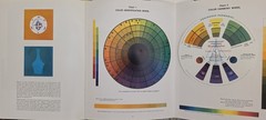 Vtg 1977 Grumbacher Color Compass Wheel Chart Set B425 Art Mixing Guide Theory