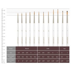 Miniature Paint Brushes with Holder, Set of 12 for Detail & Fine Point Painti…