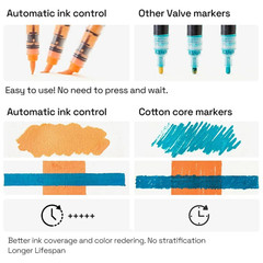9 pcs Acrylic Paint Markers Set Brush Tip Automatic Ink Control Pens