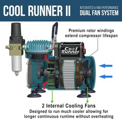 Master Airbrush Set with Dual Fan Compressor