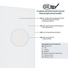 Yes! Canvas Yes All Media Cotton 12X16 Canvas Panels 3 Pack – Professional Wet