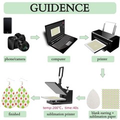 60 Pcs Multi Shapes Sublimation Earring Blanks Double-Sided Superfine Glitter…