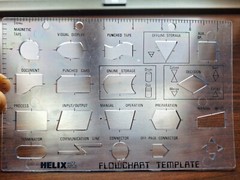 Helix Made In England Computer Flowchart Template, #H77
