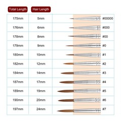 6pcs Detail Paint Brushes 9mm Nylon Miniature Painting Brush(0#), Green