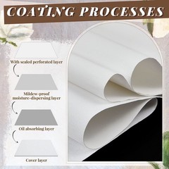 Kinlop 48 Inch x 20 Feet Double Primed Cotton Canvas 48 X 20 Feet, White