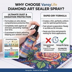 Diamond Art Sealer Spray, 30 Minutes Fast Drying, Secure 1 PACK