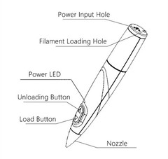 MYRIWELL ELEMENTARY EDITION CRAFT PEN Bundle With 3 Filaments NIB