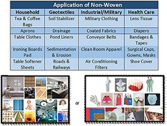 Nonwoven 100% Polypropylene Fabric | Non-Woven Spunbond Interfacing for Sewing a