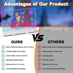 Rechargeable LED Note Board with Colors, 13.7×10 Lumi LED Drawing Board Acryl…